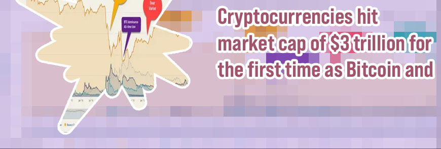 Market cap bitcoin